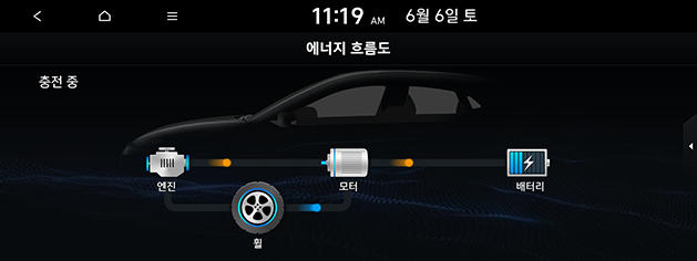 PD_hev%20kor_14.battery-charging3_200608.png